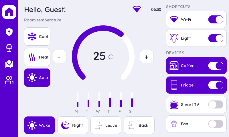 Smart home wall panel rendered by the μGui C library on an 800 by 480 panel: sidebar rail, round thermostat dial with plus and minus, mode chips, weekly energy bars, scene cards, shortcut toggles and device cards — switching between a light and a dark theme