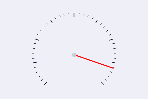 Gauge Widget
