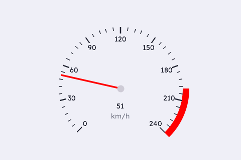 Automotive Speedometer (live feed)