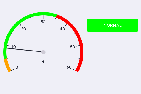 Medical Pressure Dial (zone alarm)