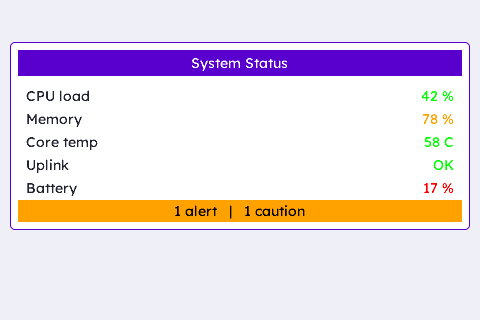 Device Status Panel