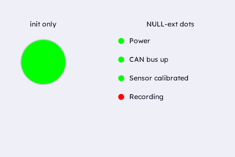 Default LED