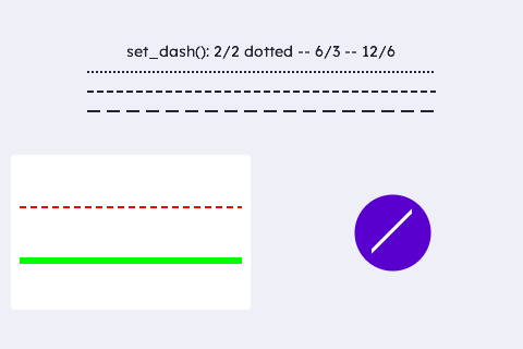 Dash Patterns & Markers