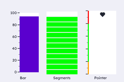 Bar / Segments / Pointer