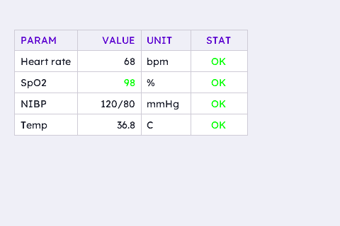 Live Vitals (guarded setters)