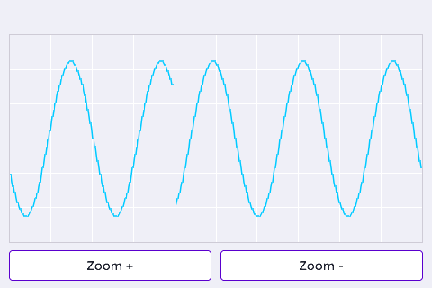 Y-Range, Grid & Built-In Zoom