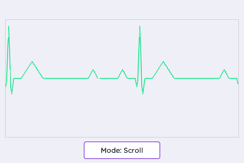 SCROLL vs SWEEP Display Modes